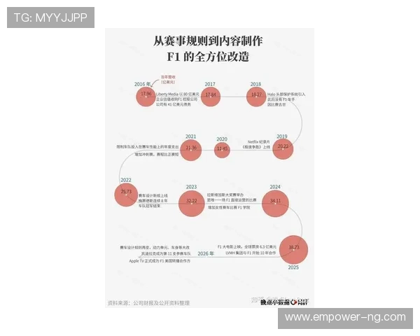 F1赛季最新动态揭秘顶尖车队策略与车手竞争趋势