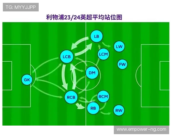 利物浦足球俱乐部历史辉煌与未来发展潜力分析