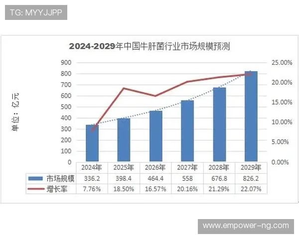 罗马俱乐部视角下全球可持续发展与未来趋势研究